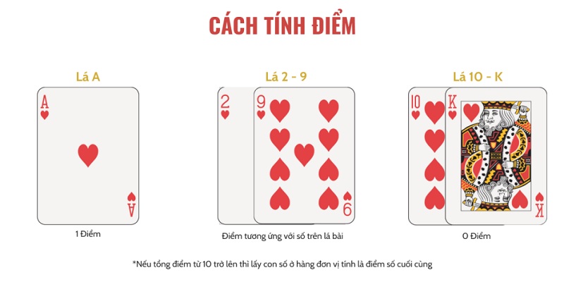 Cách tính điểm Baccarat đơn giản và quen thuộc với nhiều người